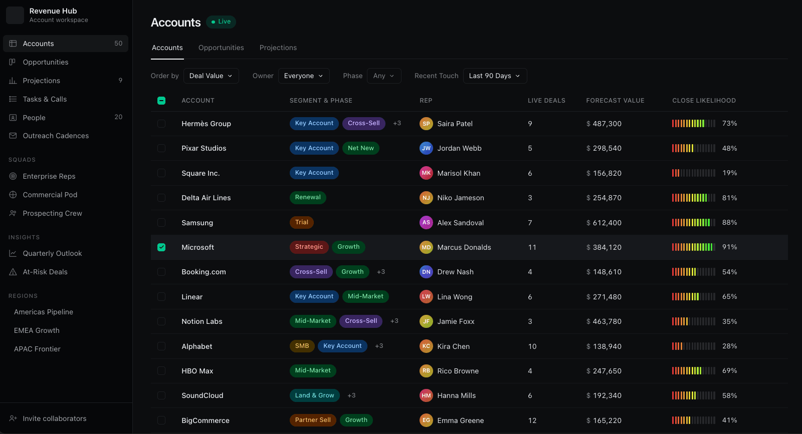 SaaS Example
