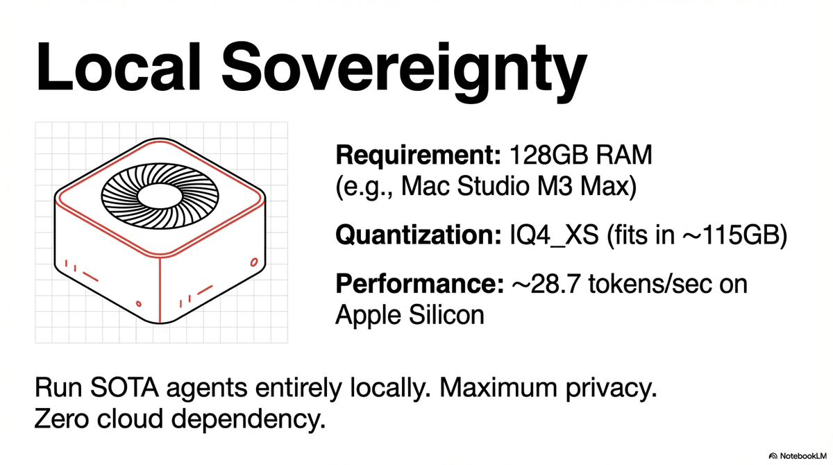 MiniMax 2.5 Thumbnail